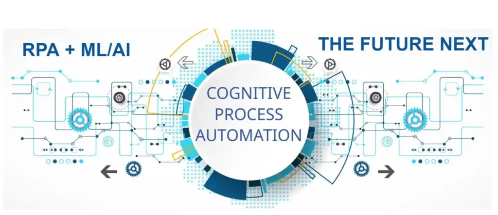 RPA + AI/ML = Cognitive automation