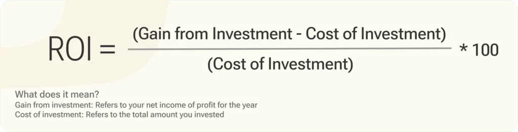 formula for calculating ROI