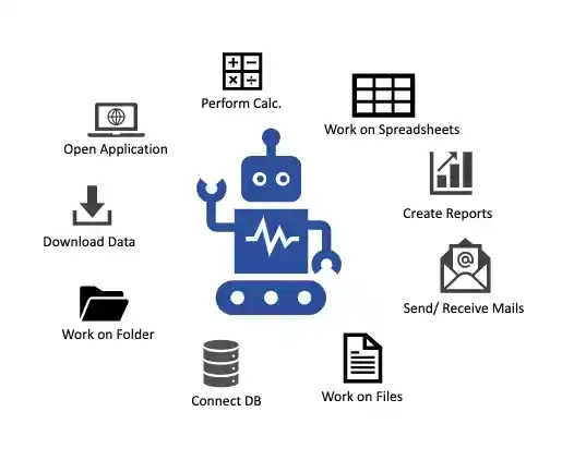 Applications of RPA