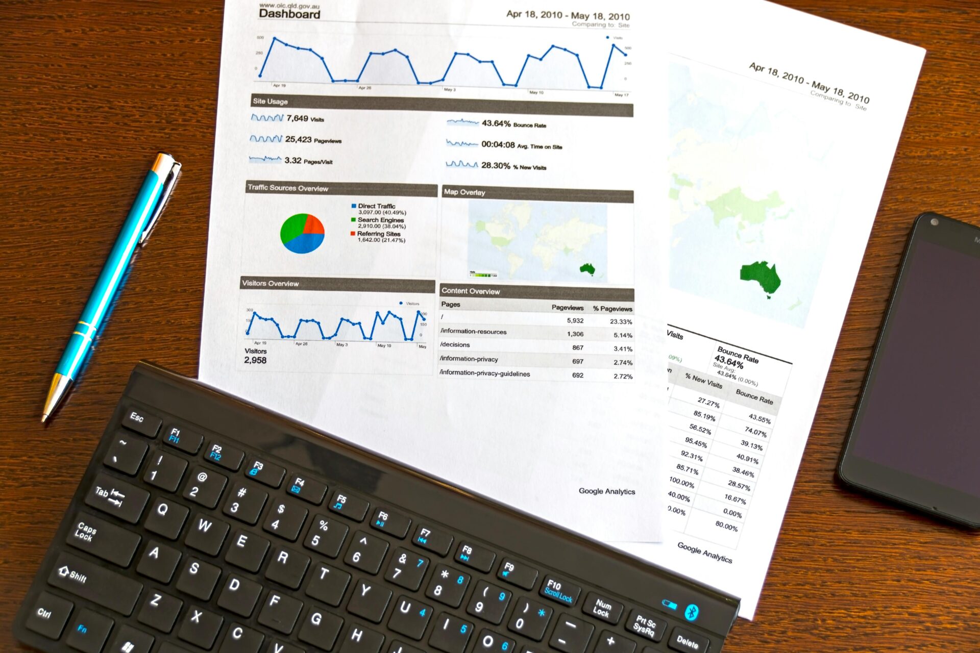 sales dashboard printout on the table beside keyboard