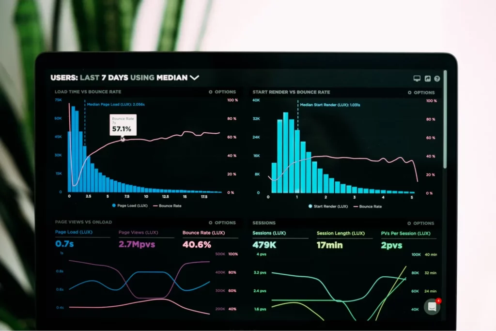 Dashboard representing data being displayed in bar graphs