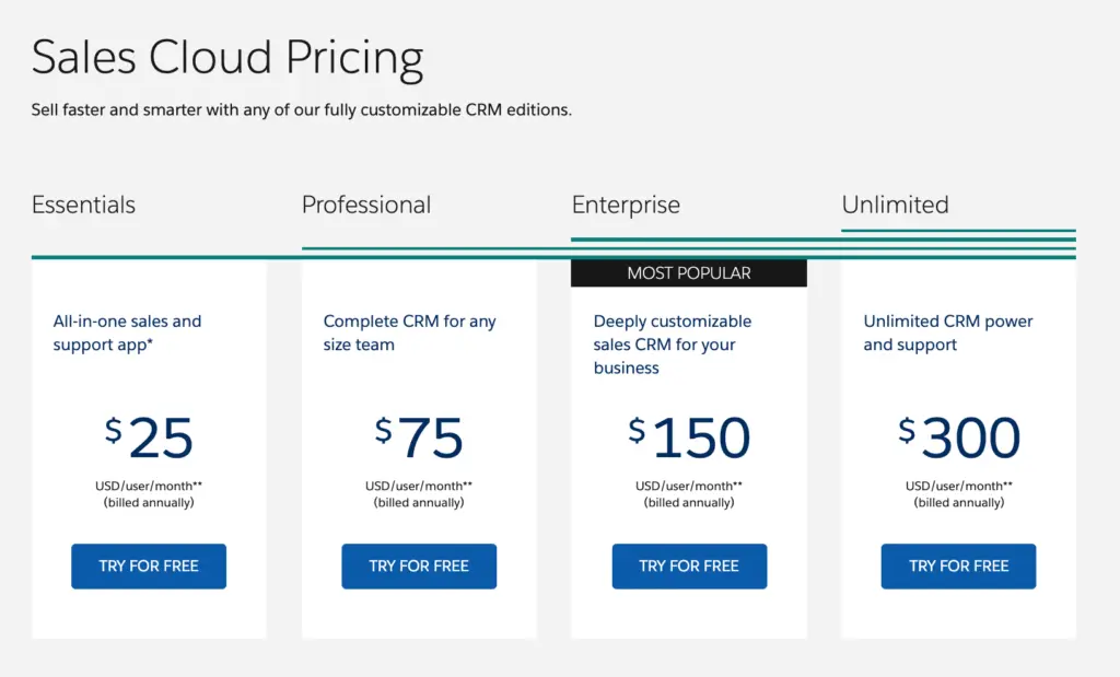 Pricing model of Salesforce CRM