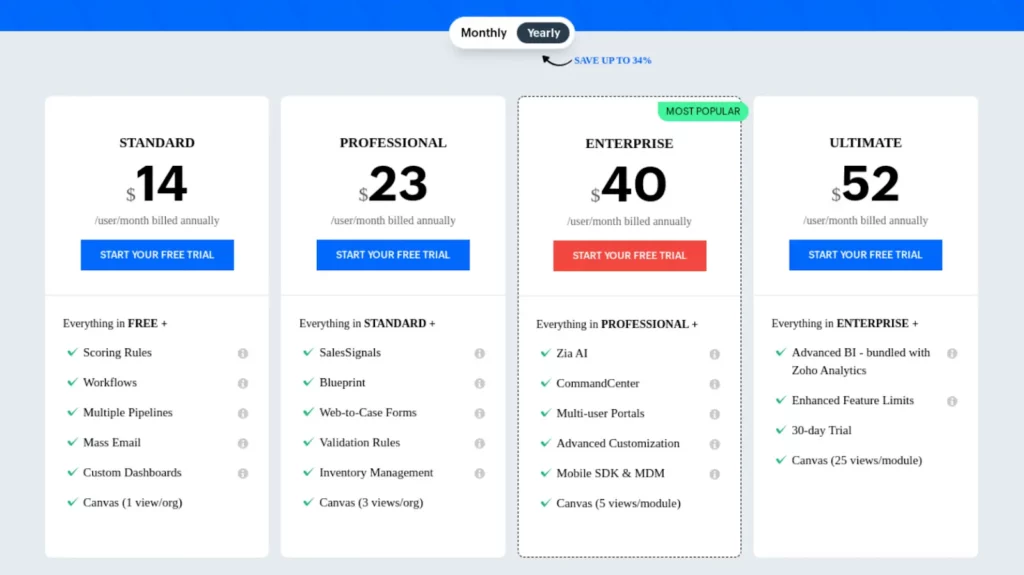 Pricing model of Zoho CRM