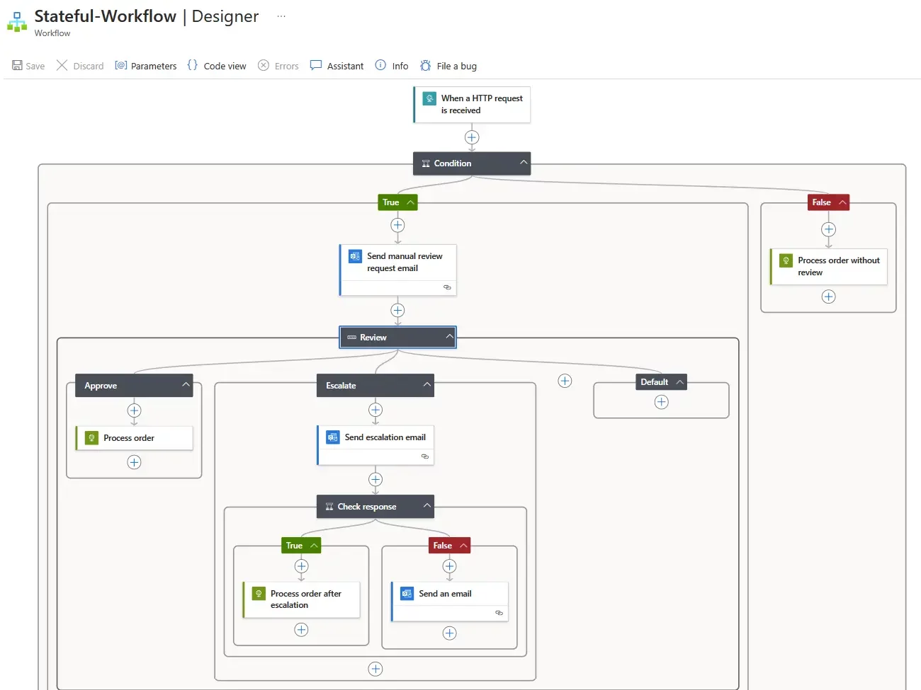 Flowchart depiction of how Azure logic apps work